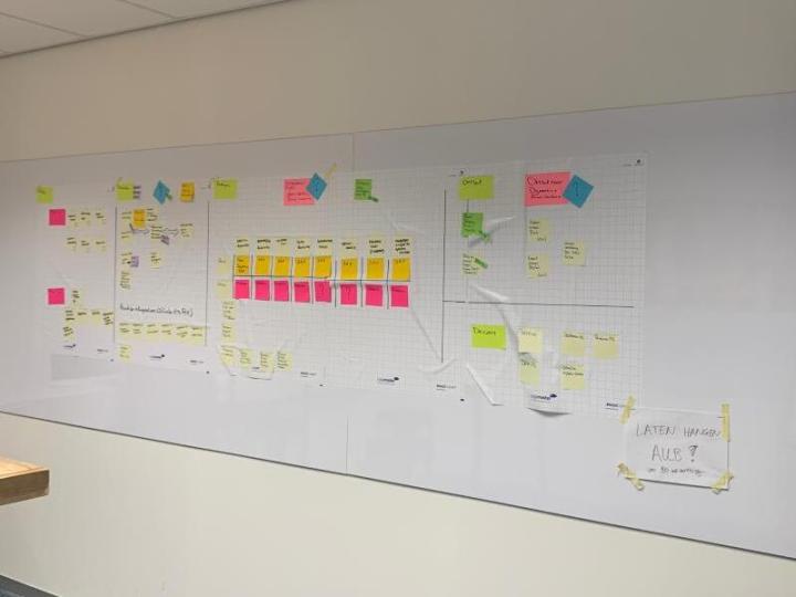 Whiteboard wand vergaderruimte