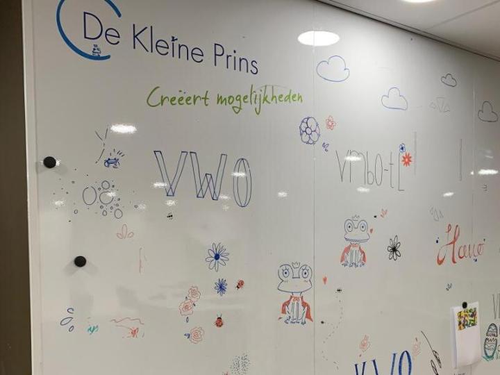 Whiteboard wanden in het onderwijs